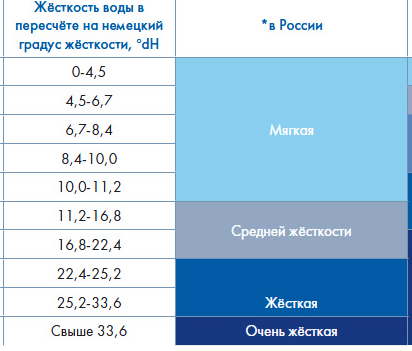 вода